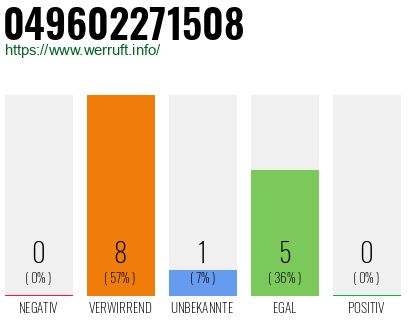 Rufnummer 049602271508 Telefonnummer 049602271508
