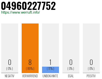 Rufnummer 04960227752 Telefonnummer 04960227752