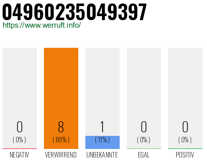 Rufnummer 04960235049397 Telefonnummer 04960235049397