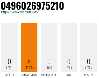 Rufnummer 0496026975210 Telefonnummer 0496026975210