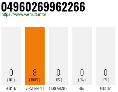 Rufnummer 04960269962266 Telefonnummer 04960269962266