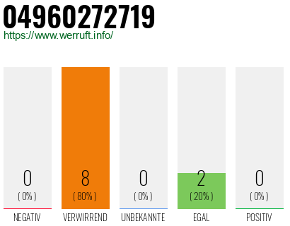 Rufnummer 04960272719 Telefonnummer 04960272719