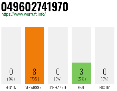 Rufnummer 049602741970 Telefonnummer 049602741970
