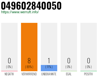 Rufnummer 049602840050 Telefonnummer 049602840050