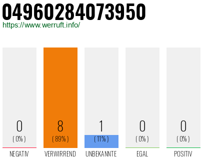 Rufnummer 04960284073950 Telefonnummer 04960284073950