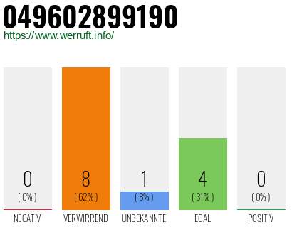 Rufnummer 049602899190 Telefonnummer 049602899190