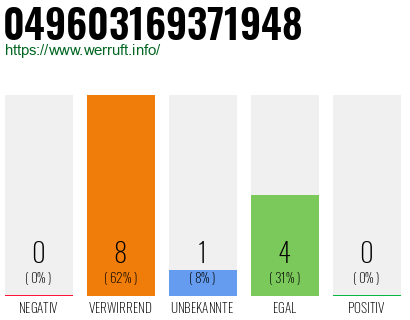 Rufnummer 049603169371948 Telefonnummer 049603169371948