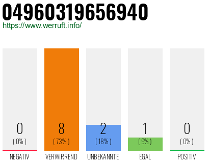 Rufnummer 04960319656940 Telefonnummer 04960319656940