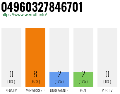 Rufnummer 04960327846701 Telefonnummer 04960327846701