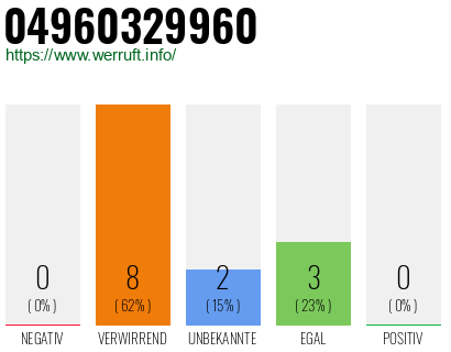 Rufnummer 04960329960 Telefonnummer 04960329960