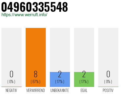 Rufnummer 04960335548 Telefonnummer 04960335548