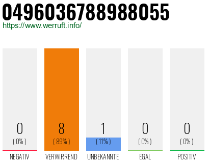 Rufnummer 0496036788988055 Telefonnummer 0496036788988055