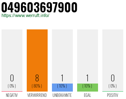 Rufnummer 049603697900 Telefonnummer 049603697900