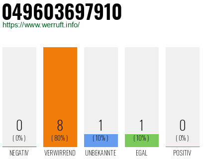 Rufnummer 049603697910 Telefonnummer 049603697910