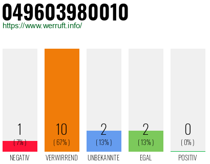 Rufnummer 049603980010 Telefonnummer 049603980010