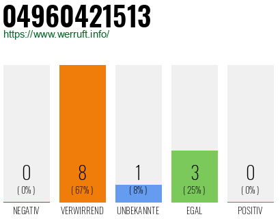 Rufnummer 04960421513 Telefonnummer 04960421513