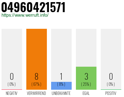 Rufnummer 04960421571 Telefonnummer 04960421571