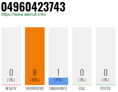 Rufnummer 04960423743 Telefonnummer 04960423743
