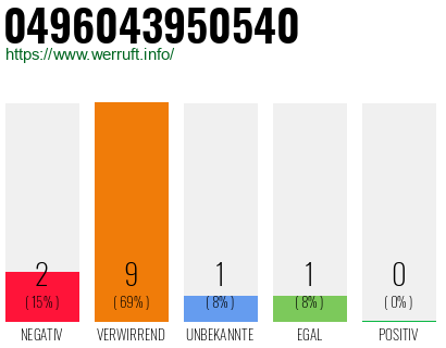 Rufnummer 0496043950540 Telefonnummer 0496043950540