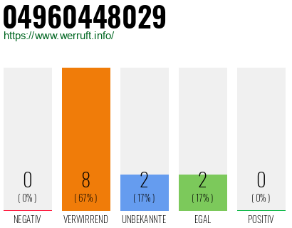 Rufnummer 04960448029 Telefonnummer 04960448029