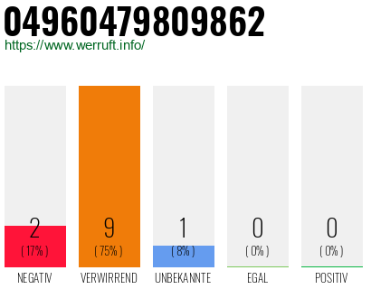 Rufnummer 04960479809862 Telefonnummer 04960479809862