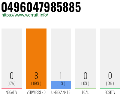 Rufnummer 0496047985885 Telefonnummer 0496047985885
