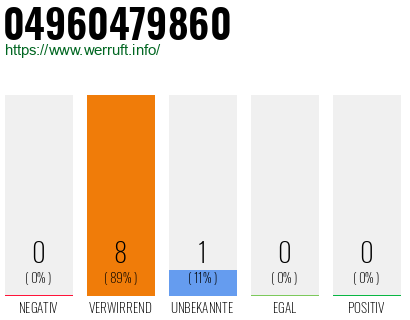Rufnummer 04960479860 Telefonnummer 04960479860