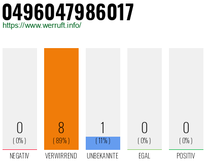 Rufnummer 0496047986017 Telefonnummer 0496047986017