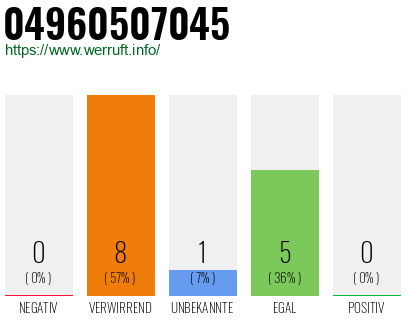 Rufnummer 04960507045 Telefonnummer 04960507045