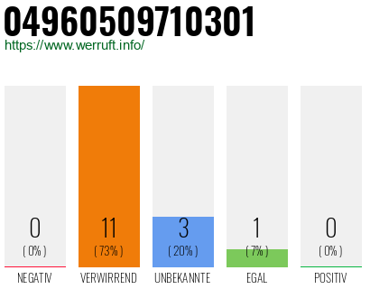 Rufnummer 04960509710301 Telefonnummer 04960509710301