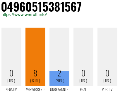Rufnummer 04960515381567 Telefonnummer 04960515381567