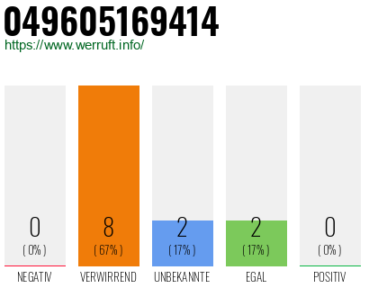 Rufnummer 049605169414 Telefonnummer 049605169414