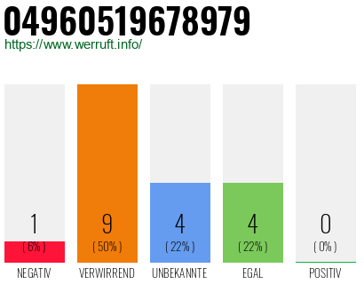 Rufnummer 04960519678979 Telefonnummer 04960519678979