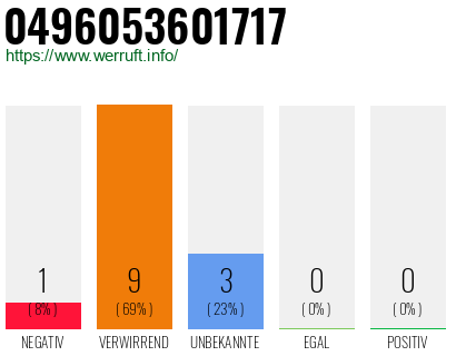 Rufnummer 0496053601717 Telefonnummer 0496053601717