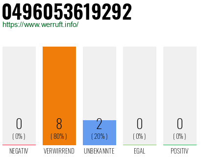 Rufnummer 0496053619292 Telefonnummer 0496053619292