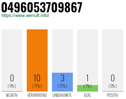 Rufnummer 0496053709867 Telefonnummer 0496053709867