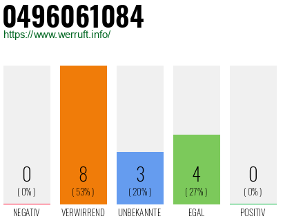 Rufnummer 0496061084 Telefonnummer 0496061084