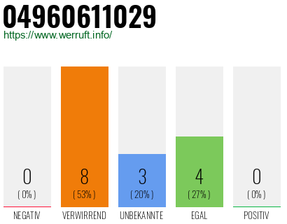 Rufnummer 04960611029 Telefonnummer 04960611029