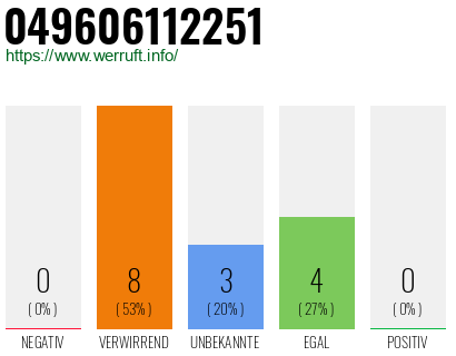 Rufnummer 049606112251 Telefonnummer 049606112251