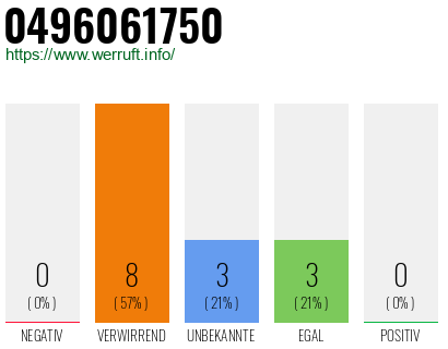 Rufnummer 0496061750 Telefonnummer 0496061750