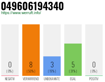 Rufnummer 049606194340 Telefonnummer 049606194340