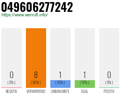 Rufnummer 049606277242 Telefonnummer 049606277242