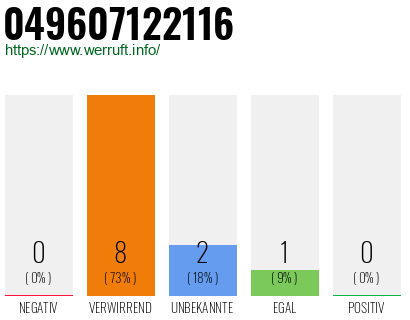 Rufnummer 049607122116 Telefonnummer 049607122116