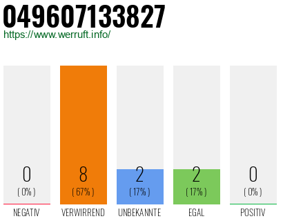 Rufnummer 049607133827 Telefonnummer 049607133827