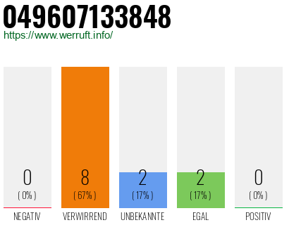 Rufnummer 049607133848 Telefonnummer 049607133848