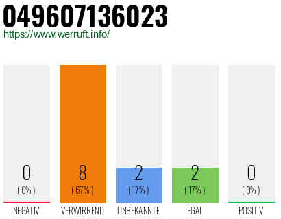 Rufnummer 049607136023 Telefonnummer 049607136023