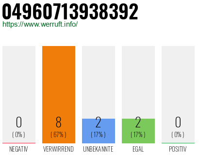 Rufnummer 04960713938392 Telefonnummer 04960713938392