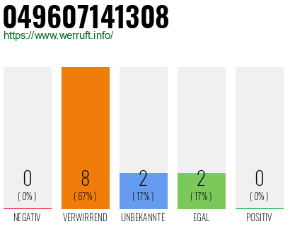 Rufnummer 049607141308 Telefonnummer 049607141308