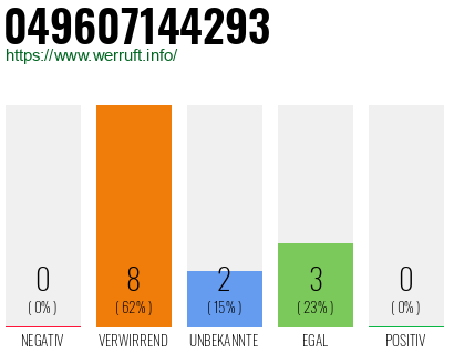 Rufnummer 049607144293 Telefonnummer 049607144293