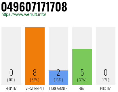 Rufnummer 049607171708 Telefonnummer 049607171708